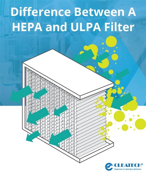 Choosing Between Traditional And Modern Hepa Filter Tech
