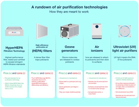 Common Myths About HEPA Filter Air Purifiers