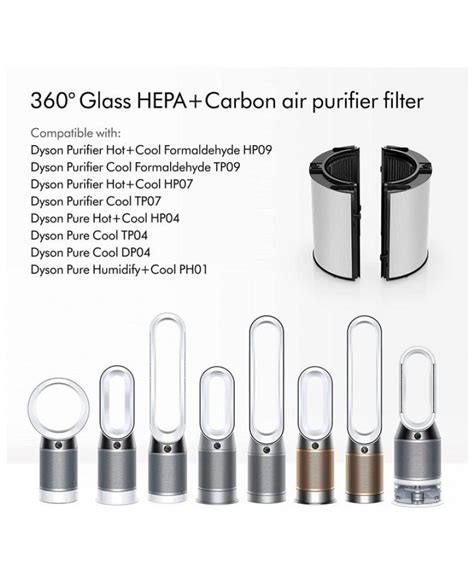 Decoding The Labels: What Does 360 Combi Glass Hepa + Carbon Mean?