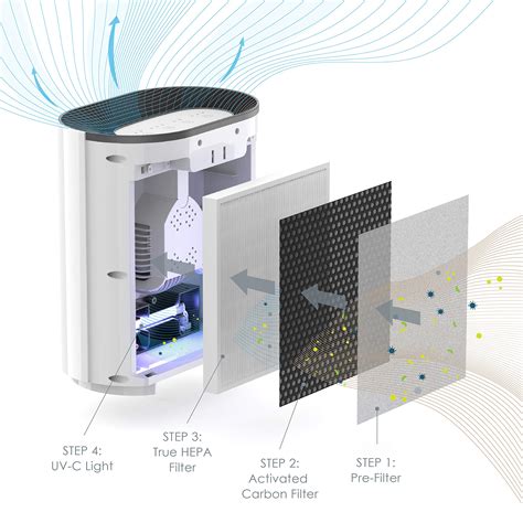 Evaluating The Cost-Effectiveness Of Hepa Filter Air Purifiers