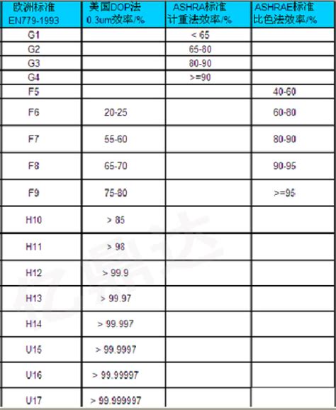 Exploring The Different Grades Of HEPA Filters