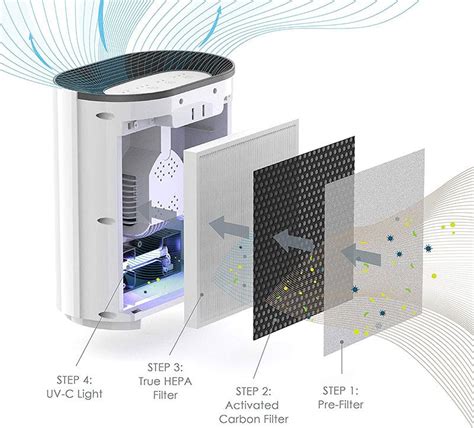 Hepa Filter Air Purifiers For Smoke: Do They Really Work?