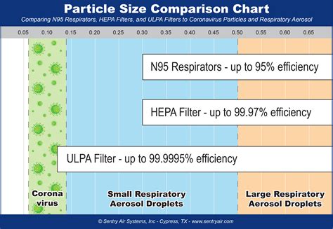 HEPA Filters And COVID-19: Do They Help?