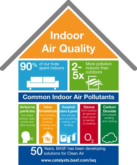 How 360 Combi Filters Improve Indoor Air Quality During Allergy Season