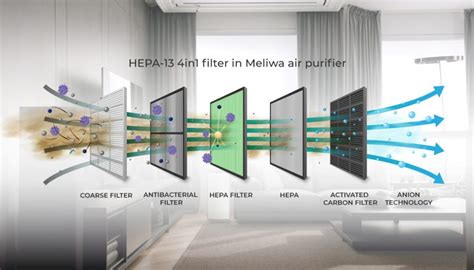 How Air Purifiers With HEPA Filters Can Benefit Families