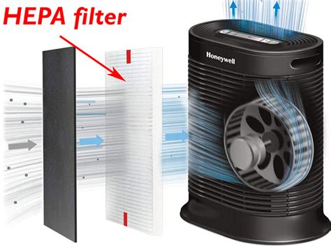How Do Hepa Filters Compare Against UV Air Purifiers?
