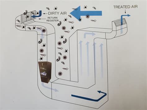 How Effective Are HEPA Filters Against Dust And Smoke?