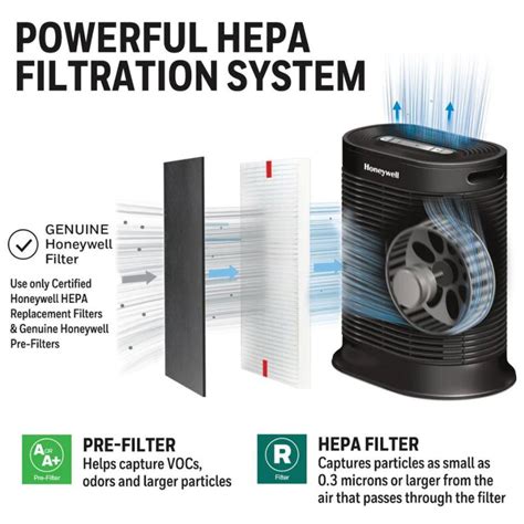 The Connection Between Hepa Filters And Healthy Living