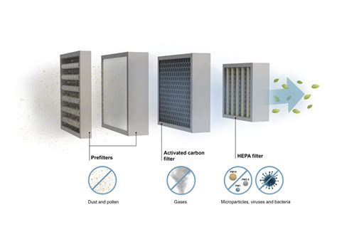 The Environmental Benefits Of Using A Hepa Filter Air Purifier