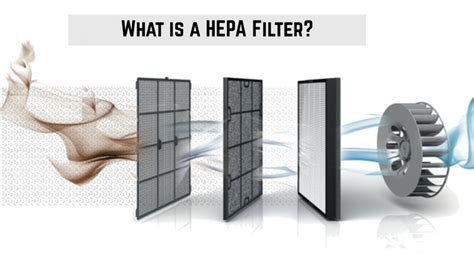 The History Of HEPA Filters: A Brief Overview