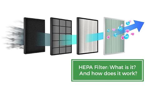 The Importance Of Pre-Filters In HEPA Filter Air Purifiers