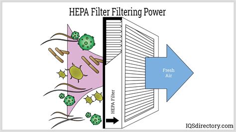What Is A HEPA Filter And How Does It Work?